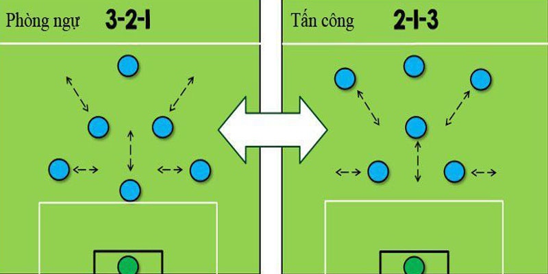 Các triết lý đặc biệt được áp dụng cực kỳ chính xác